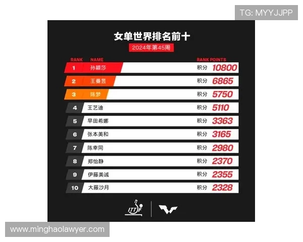 南京乒乓球队速度领跑全国最新乒乓球速度TOP10榜单揭晓