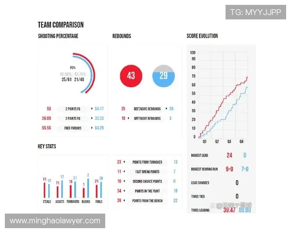 深圳篮球队的节奏探讨与发展现状分析