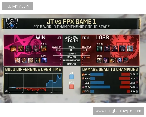 世界大师赛分析：FPX如何掌控比赛节奏与战略布局
